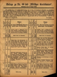 Beilage zu Nr.66 des „Wirsitzer Kreisblattes” 1906.08.18