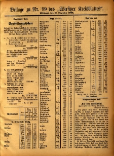Beilage zu Nr.12.12 des „Wirsitzer Kreisblattes” 1906.12.12