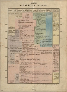 Ogólny widok dziejów państwa polskiego i ludów które jego panowaniu uległy
