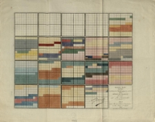 Tableau muet servant aux Exercices Chronologiques et autres de la Méthode dite Polonaise
