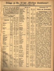 Beilage zu Nr.10 des &bdquo;Wirsitzer Kreisblattes&rdquo; 1907.02.02