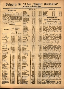 Beilage zu Nr.34 des „Wirsitzer Kreisblattes” 1907.04.27