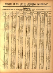 Beilage zu Nr.52 des „Wirsitzer Kreisblattes” 1907.06.29
