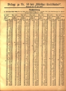 Beilage zu Nr.53 des „Wirsitzer Kreisblattes” 1907.07.10