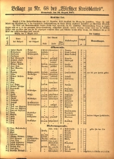 Beilage zu Nr.68 des „Wirsitzer Kreisblattes” 1907.08.24