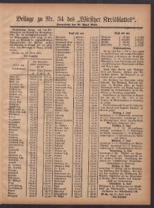 Beilage zu Nr.34 des „Wirsitzer Kreisblattes” 1908.04.25