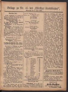 Beilage zu Nr.45 des „Wirsitzer Kreisblattes” 1908.06.03