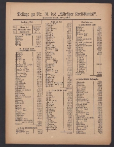 Beilage zu Nr.31 des „Wirsitzer Kreisblattes” 1909.03.13