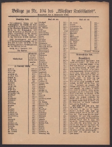 Beilage zu Nr.104 des „Wirsitzer Kreisblattes” 1909.09.04
