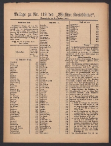 Beilage zu Nr.119 des „Wirsitzer Kreisblattes” 1909.10.09