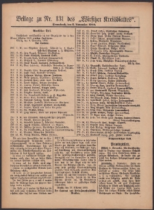 Beilage zu Nr.131 des „Wirsitzer Kreisblattes” 1909.11.06