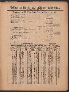 Beilage zu Nr.33 des „Wirsitzer Kreisblattes” 1910.03.19