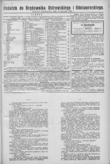 Dodatek do Orędownika Ostrowskiego i Odolanowskiego 1936.01.31