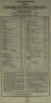 Skład główny wód mineralnych naturalnych [...] : cennik na rok 1881
