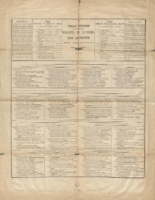 Tableau synoptique du systeme des réalités de l'univers et des sciences qui leur correspondent