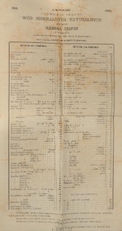 Cennik głównego składu wód mineralnych naturalnych przy Aptece Karola Lilpop w Warszawie [1885]