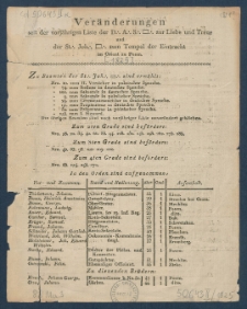 Mitgliederverzeichniss der unter Constitution der Grossen National-Mutter-Loge der Preussischen Staaten genannt zu den drei Weltkugeln arbeitenden Sanct Johannis Freimaurer-Loge zum Tempel der Eintracht und der damit verbundenen Delegirten Altschottischen Loge zur Liebe und Treue im Orient zu Posen f&uuml;r das Jahr ... = Obraz członk&oacute;w Loż pracujących pod konstytucyą M. L. W. Narodowej kraj&oacute;w Pruskich, zwanej trzech kul świata S. Jańskiej w. m. Świątyni Jedności i połączonej z nią Delegowanej L. Staroszkockiej Miłości i Wierności na Wsch. m. Poznania na rok...