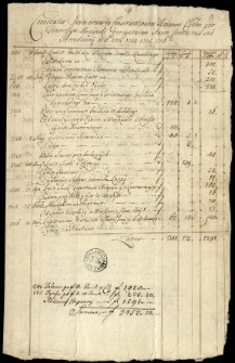 Akta gospodarcze i majątkowe Wojciecha Męcińskiego (1707-1758)