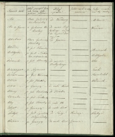 Go to the collection