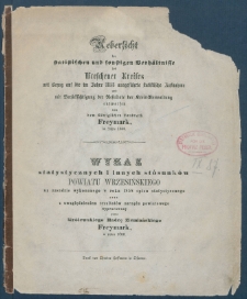 Uebersicht der statistischen und sonstigen Verh&auml;ltnisse des Wreschener Kreises : : mit Bezug auf die im Jahre 1858 ausgef&uuml;hrte statistische Aufnahme und mit Ber&uuml;cksichtigung der Resultate der Kreis-Verwaltung = Wykaz statystycznych i innych st&oacute;sunk&oacute;w powiatu wrzesińskiego : na zasadzie wykonanego w roku 1858 spisu statystycznego oraz z uwzględnieniem rezultat&oacute;w zarządu powiatowego.