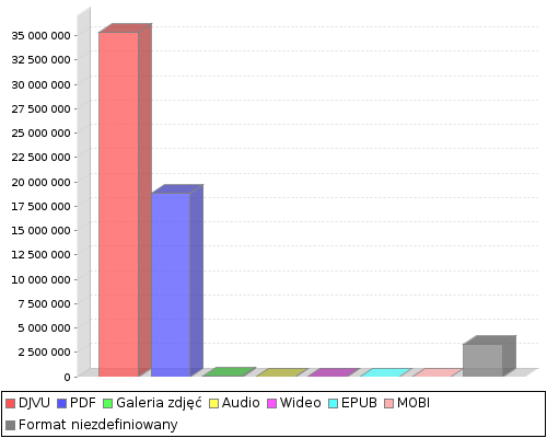 stat chart2